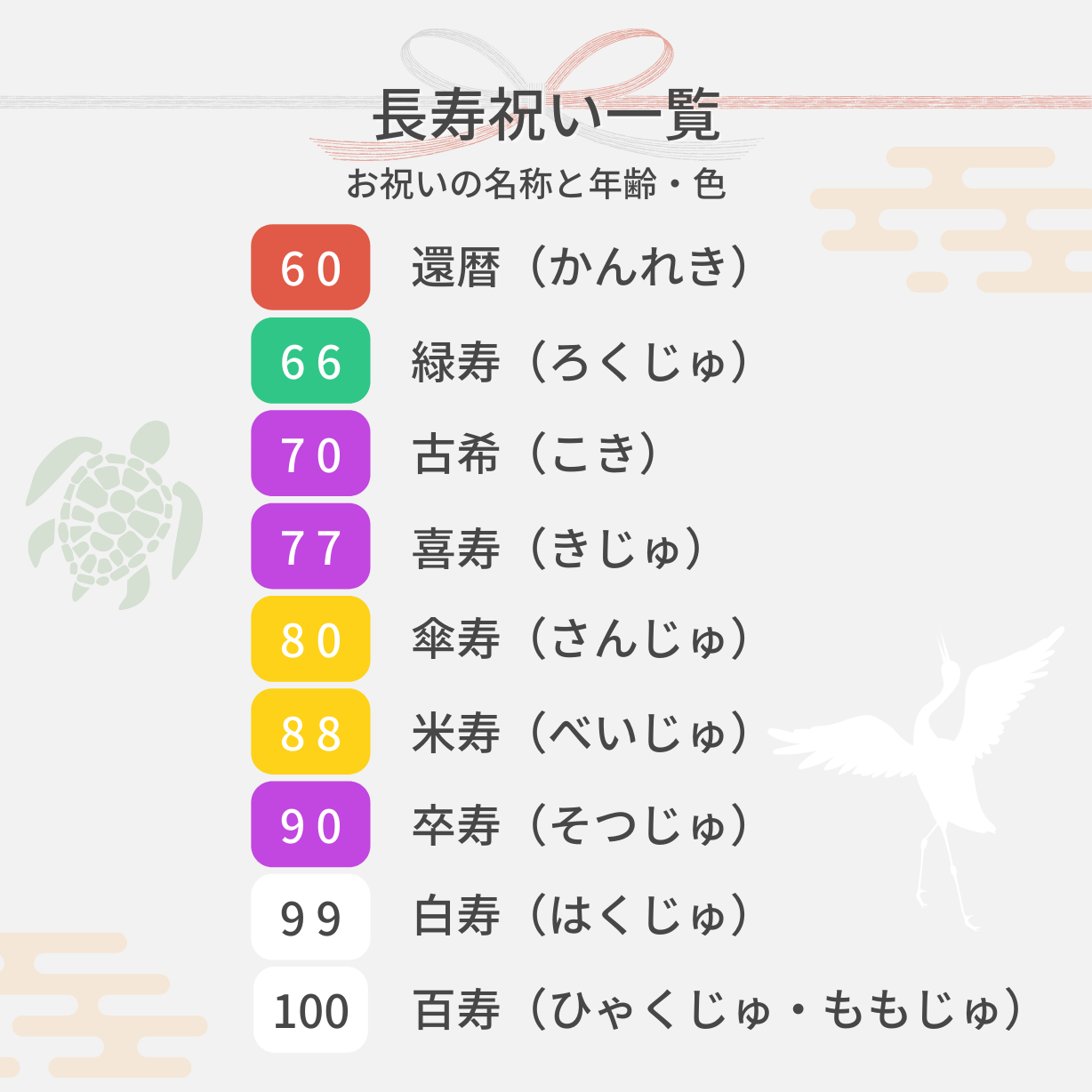 長寿祝い一覧（名称・年齢・色）